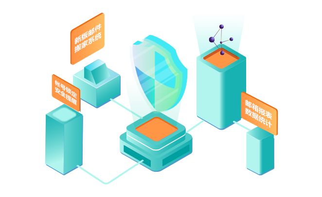 网易2018Q4财报:企业邮箱客